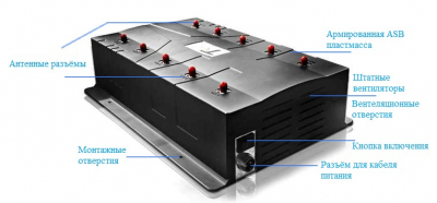 Широкополосный подавитель связи ML-JAM-STAT-100 схема